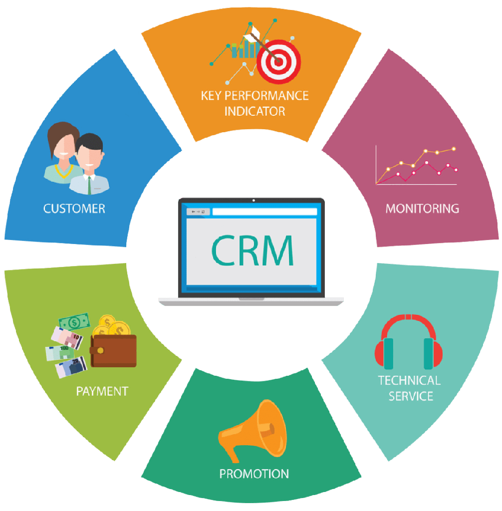 Integration CRM WEB